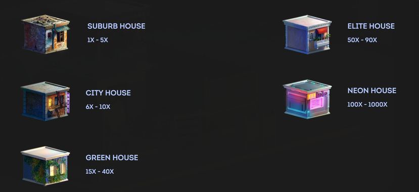 Tower X block types: Suburb House 1x-5x, City House 6x-10x, Green House 15x-40x, Elite House 50x-90x, Neon House 100x-1000x
